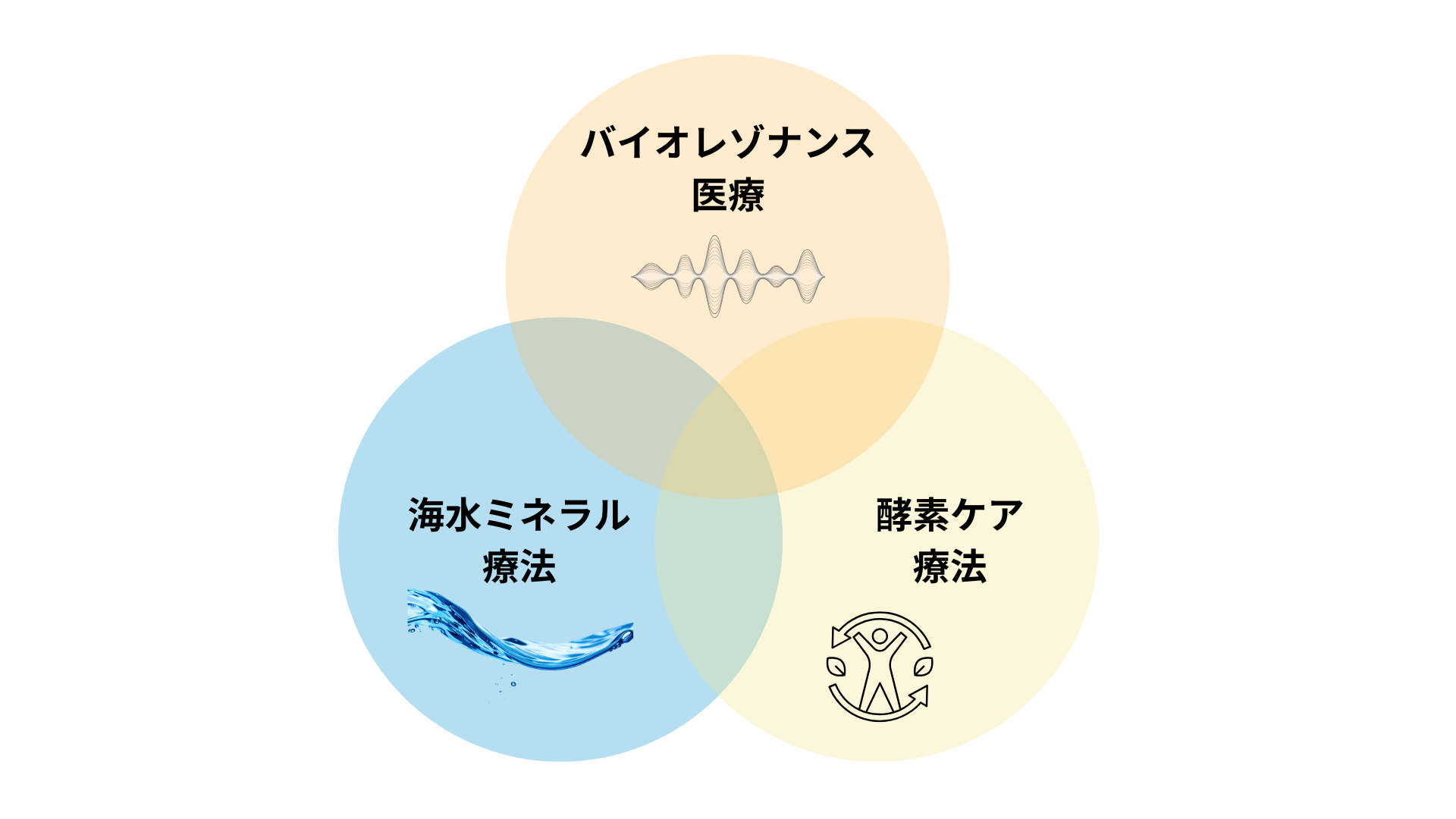 バイオレゾナンス医療｜根本治癒・未病予防｜Rebody メディカルクリニック